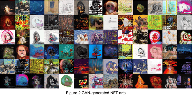 Figure 3 for NFTGAN: Non-Fungible Token Art Generation Using Generative Adversarial Networks