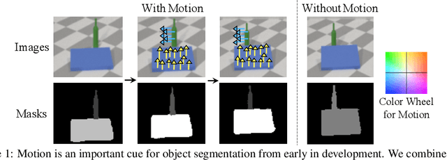 Figure 1 for Unsupervised Discovery of 3D Physical Objects from Video