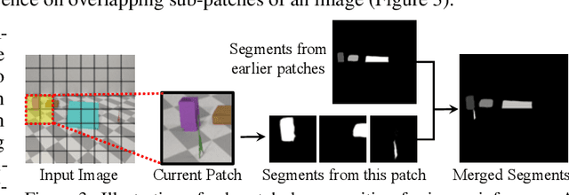 Figure 4 for Unsupervised Discovery of 3D Physical Objects from Video