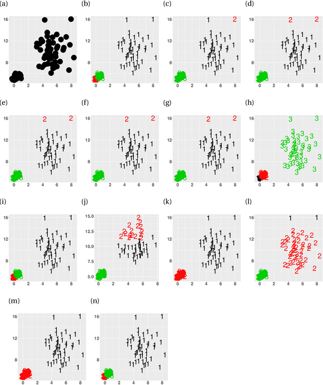 Figure 3 for An agglomerative hierarchical clustering method by optimizing the average silhouette width