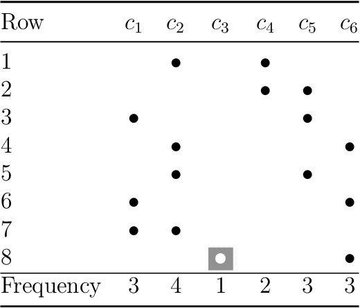 Figure 4 for An Evolutionary Approach for Creating of Diverse Classifier Ensembles