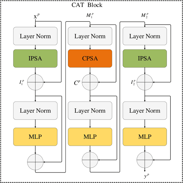 Figure 3 for Hformer: Hybrid CNN-Transformer for Fringe Order Prediction in Phase Unwrapping of Fringe Projection