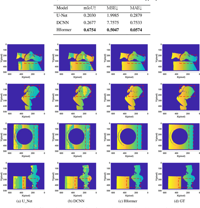 Figure 2 for Hformer: Hybrid CNN-Transformer for Fringe Order Prediction in Phase Unwrapping of Fringe Projection