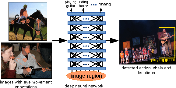 Figure 1 for Multiple Instance Reinforcement Learning for Efficient Weakly-Supervised Detection in Images