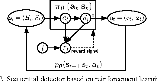Figure 3 for Multiple Instance Reinforcement Learning for Efficient Weakly-Supervised Detection in Images
