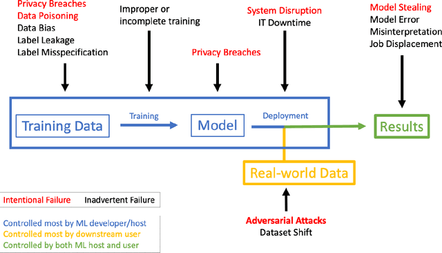 Figure 1 for Adversarial Attacks Against Medical Deep Learning Systems