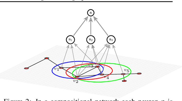 Figure 3 for The general theory of permutation equivarant neural networks and higher order graph variational encoders