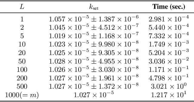 Figure 2 for Bayesian Optimization over Sets