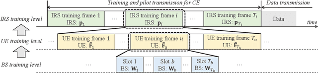 Figure 3 for Hybrid Spherical- and Planar-Wave Channel Modeling and Estimation for Terahertz Integrated UM-MIMO and IRS Systems