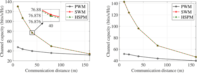 Figure 4 for Hybrid Spherical- and Planar-Wave Channel Modeling and Estimation for Terahertz Integrated UM-MIMO and IRS Systems
