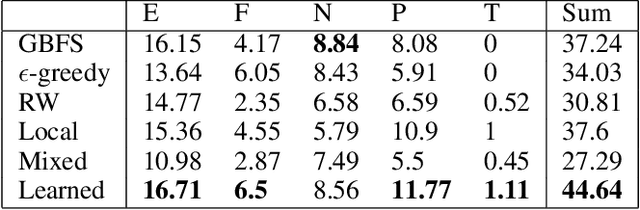 Figure 2 for Learning Neural Search Policies for Classical Planning