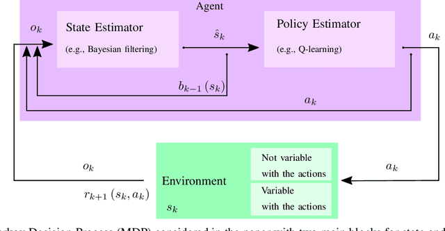 Figure 1 for Reinforcement Learning for UAV Autonomous Navigation, Mapping and Target Detection