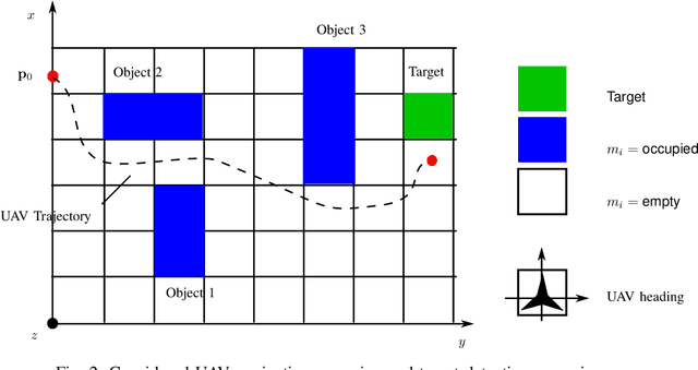 Figure 2 for Reinforcement Learning for UAV Autonomous Navigation, Mapping and Target Detection