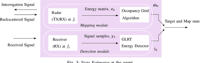 Figure 3 for Reinforcement Learning for UAV Autonomous Navigation, Mapping and Target Detection