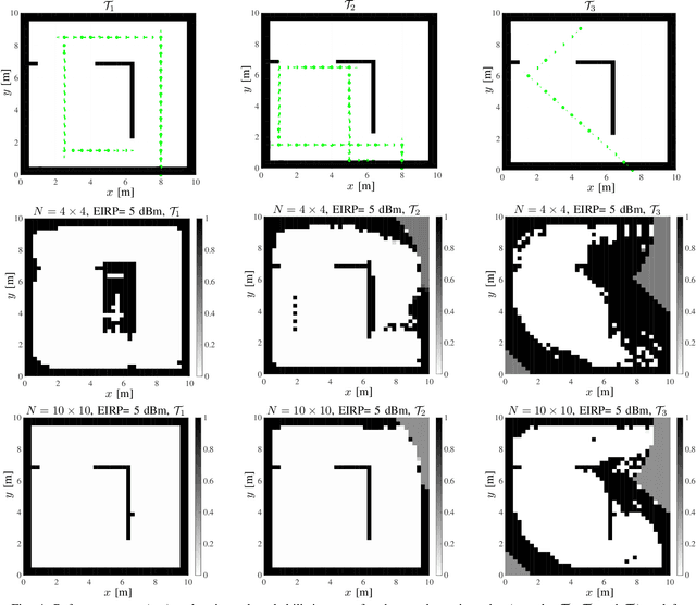 Figure 4 for Reinforcement Learning for UAV Autonomous Navigation, Mapping and Target Detection