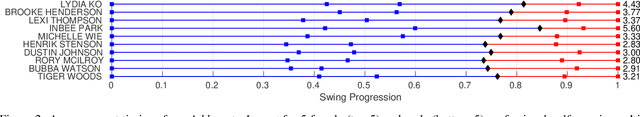 Figure 3 for GolfDB: A Video Database for Golf Swing Sequencing