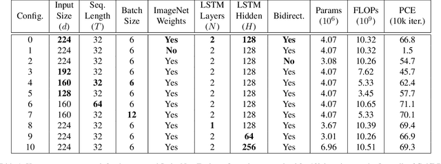 Figure 2 for GolfDB: A Video Database for Golf Swing Sequencing