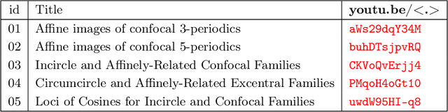 Figure 2 for Poncelet Plectra: Harmonious Properties of Cosine Space