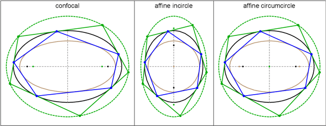 Figure 1 for Poncelet Plectra: Harmonious Properties of Cosine Space