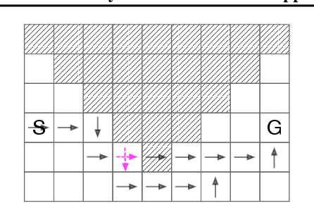 Figure 2 for A Policy Efficient Reduction Approach to Convex Constrained Deep Reinforcement Learning