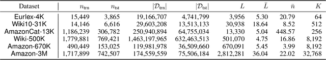 Figure 3 for PECOS: Prediction for Enormous and Correlated Output Spaces