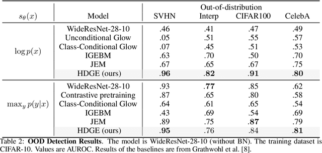 Figure 3 for Hybrid Discriminative-Generative Training via Contrastive Learning