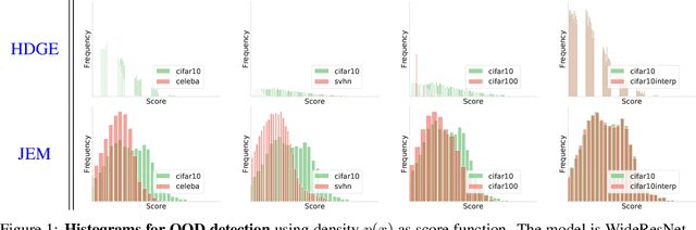 Figure 2 for Hybrid Discriminative-Generative Training via Contrastive Learning