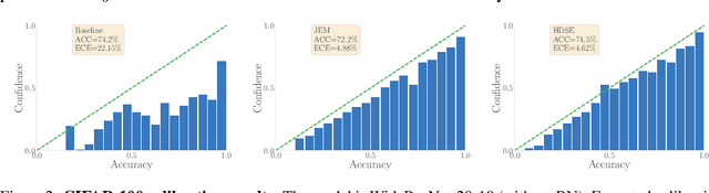 Figure 4 for Hybrid Discriminative-Generative Training via Contrastive Learning