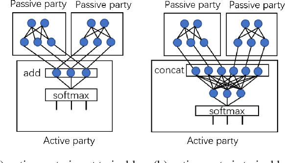 Figure 1 for Backdoor attacks and defenses in feature-partitioned collaborative learning