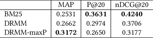 Figure 2 for Helping results assessment by adding explainable elements to the deep relevance matching model