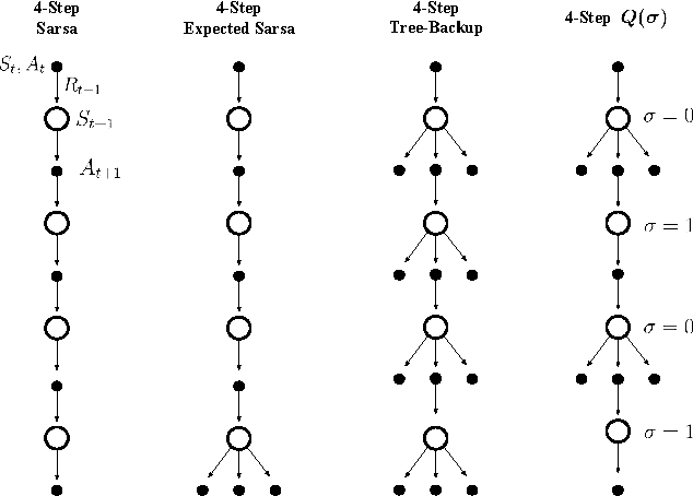 Figure 1 for Multi-step Reinforcement Learning: A Unifying Algorithm