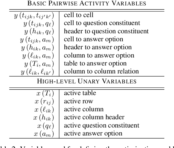 Figure 3 for Question Answering via Integer Programming over Semi-Structured Knowledge