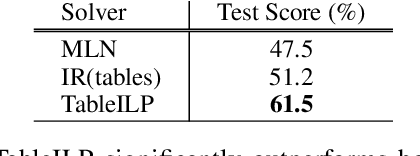 Figure 4 for Question Answering via Integer Programming over Semi-Structured Knowledge