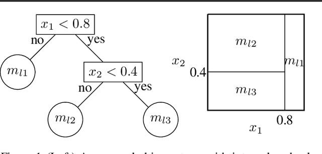 Figure 1 for Stochastic Tree Ensembles for Estimating Heterogeneous Effects