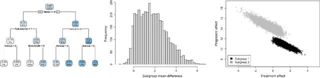 Figure 4 for Stochastic Tree Ensembles for Estimating Heterogeneous Effects