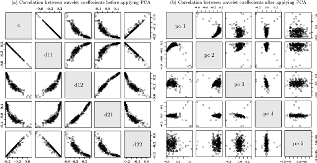 Figure 3 for Urban Space Insights Extraction using Acoustic Histogram Information