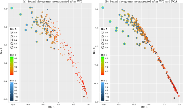 Figure 4 for Urban Space Insights Extraction using Acoustic Histogram Information