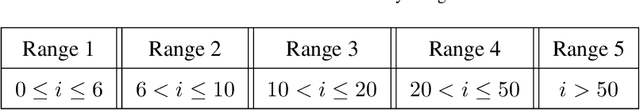 Figure 2 for Urban Space Insights Extraction using Acoustic Histogram Information