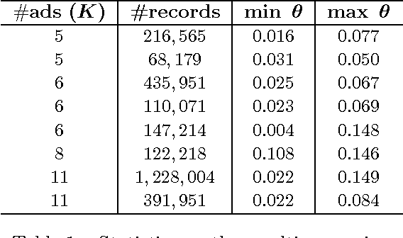 Figure 2 for Sequential ranking under random semi-bandit feedback
