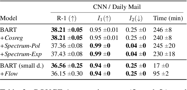 Figure 3 for On Isotropy Calibration of Transformers