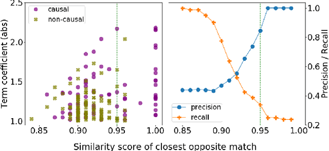 Figure 2 for Robustness to Spurious Correlations in Text Classification via Automatically Generated Counterfactuals