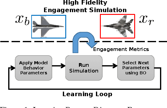 Figure 1 for Hybrid Repeat/Multi-point Sampling for Highly Volatile Objective Functions