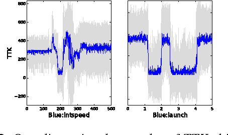 Figure 2 for Hybrid Repeat/Multi-point Sampling for Highly Volatile Objective Functions