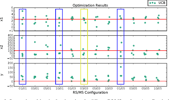 Figure 3 for Hybrid Repeat/Multi-point Sampling for Highly Volatile Objective Functions