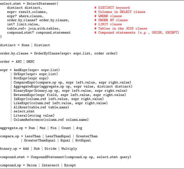 Figure 4 for TaBERT: Pretraining for Joint Understanding of Textual and Tabular Data