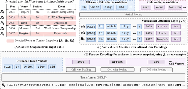 Figure 1 for TaBERT: Pretraining for Joint Understanding of Textual and Tabular Data