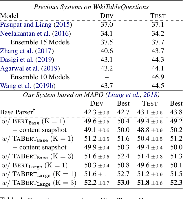 Figure 2 for TaBERT: Pretraining for Joint Understanding of Textual and Tabular Data