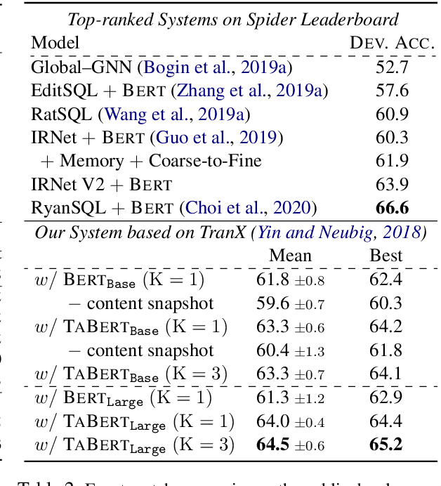 Figure 3 for TaBERT: Pretraining for Joint Understanding of Textual and Tabular Data