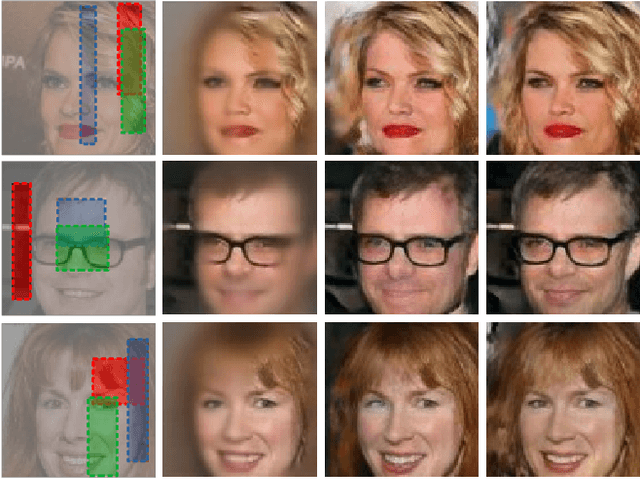 Figure 1 for The Missing Data Encoder: Cross-Channel Image Completion\\with Hide-And-Seek Adversarial Network