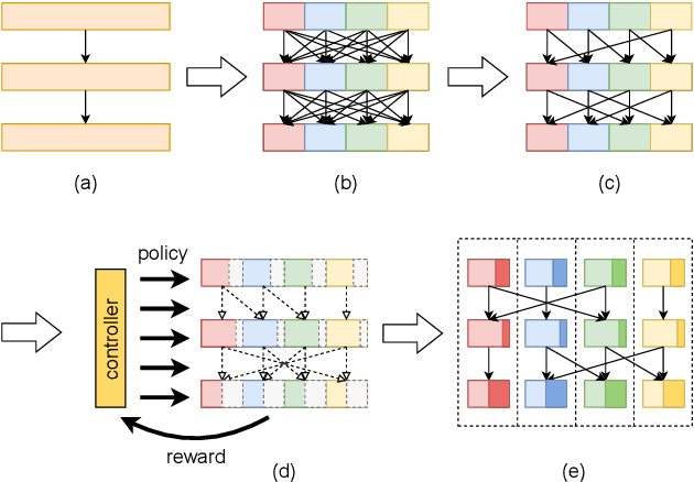 Figure 1 for Communication-Efficient Separable Neural Network for Distributed Inference on Edge Devices